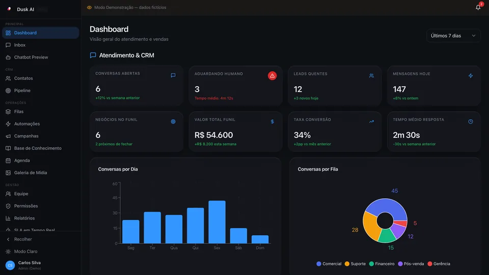 Dusk AI — dashboard de atendimento e CRM